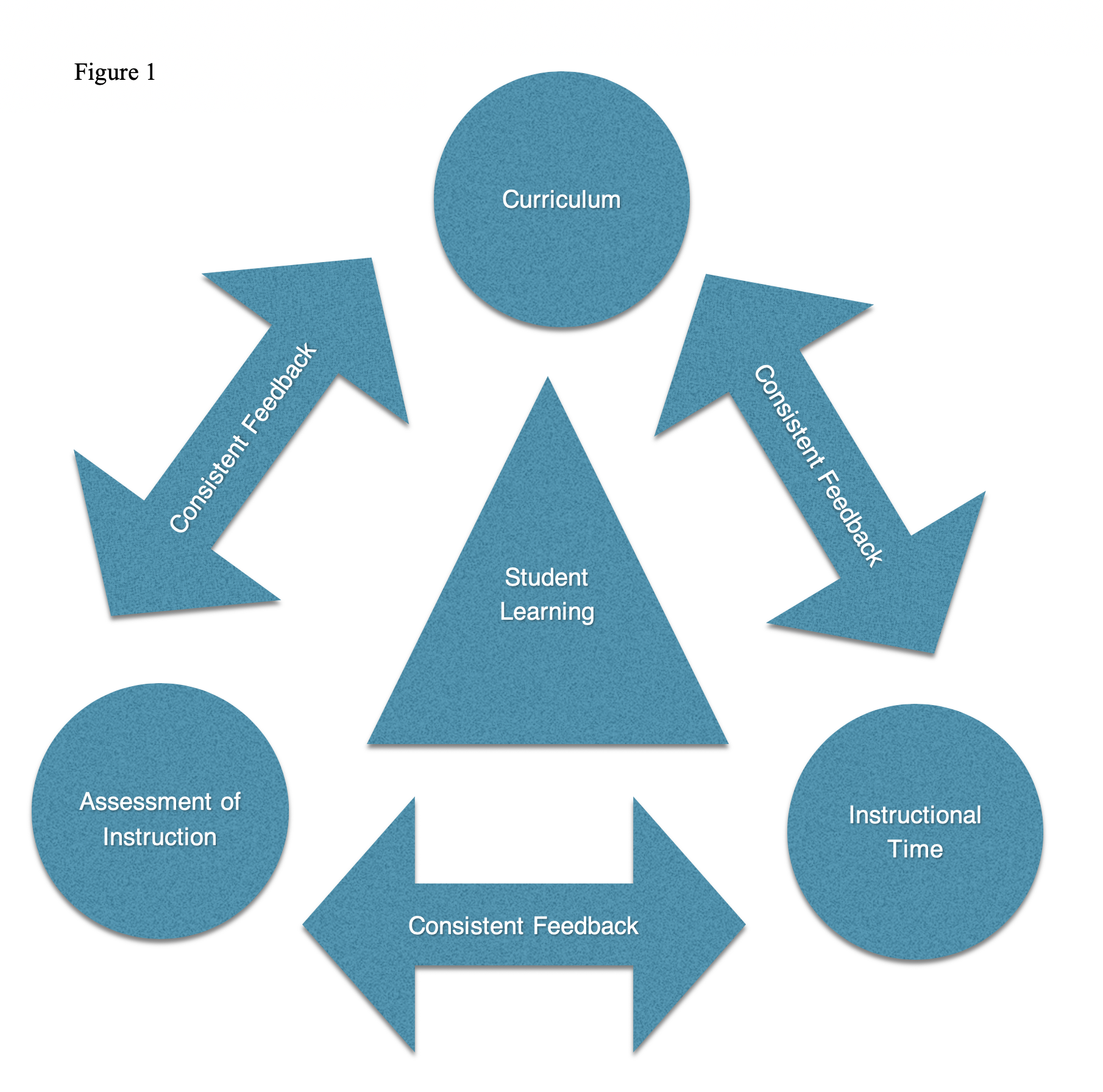 Curriculum Model – iEducate365 Consulting LLC